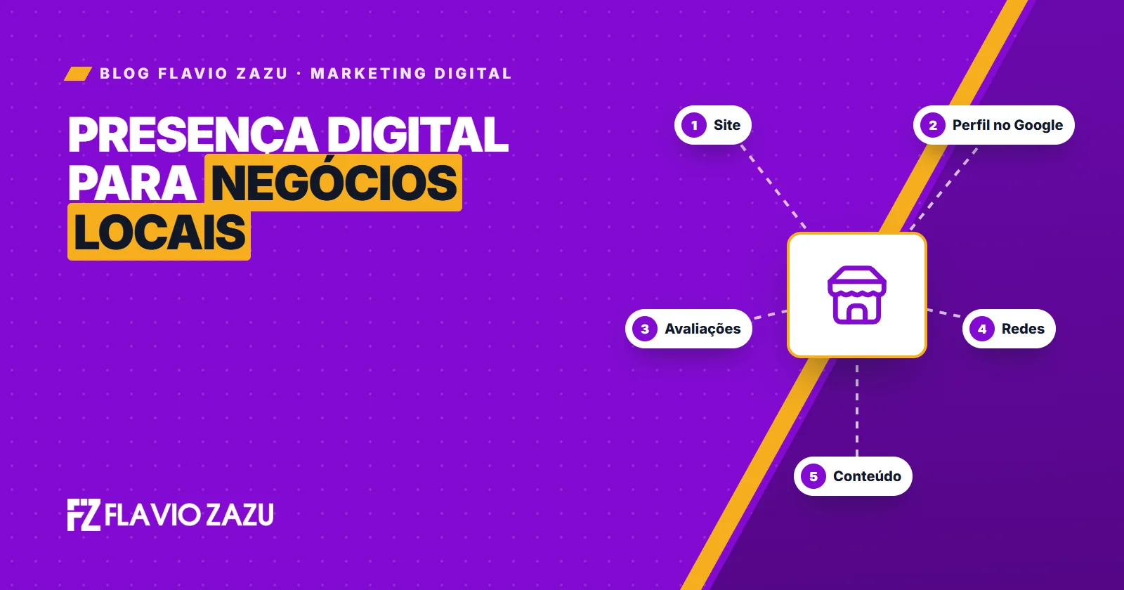 Capa do Blog Flavio Zazu: os cinco pilares da presença digital ligados a uma loja local