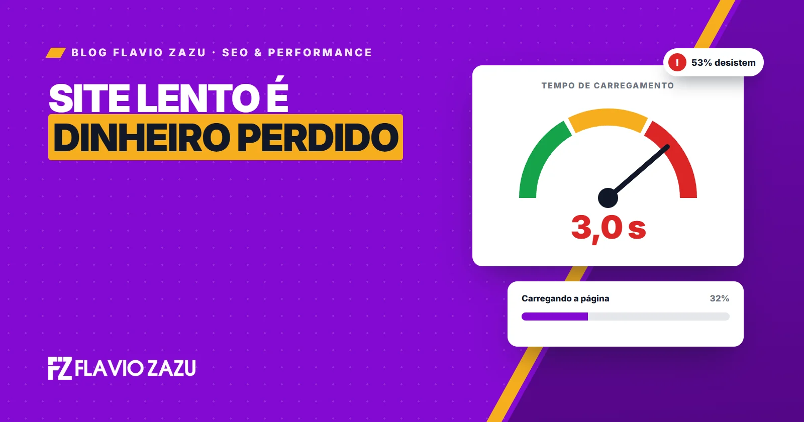 Capa do Blog Flavio Zazu: medidor de velocidade marcando 3 segundos sobre uma página carregando
